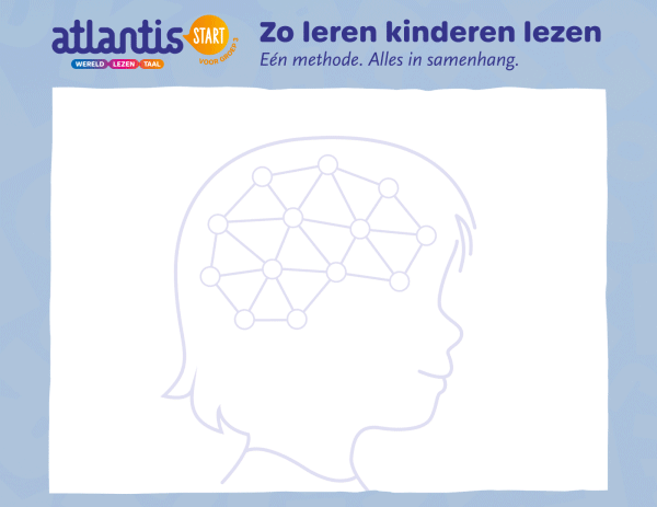 Ontdek de visie achter Atlantis Start, de geïntegreerde methode voor groep 3.  Echt kennisrijk, betekenisvol en vernieuwend!