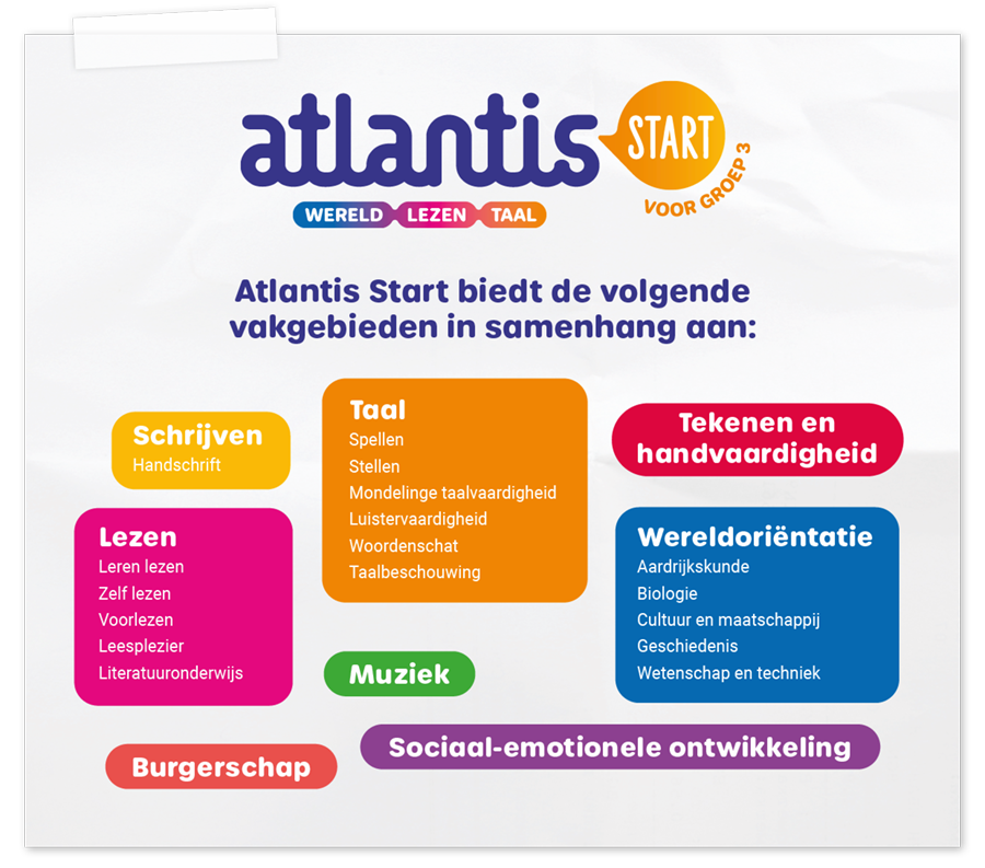 Ontdek de samenhang tussen alle vakgebieden in Atlantis Start. Lezen, taal, wereldoriëntatie, tekenen en handvaardigheid en meer!