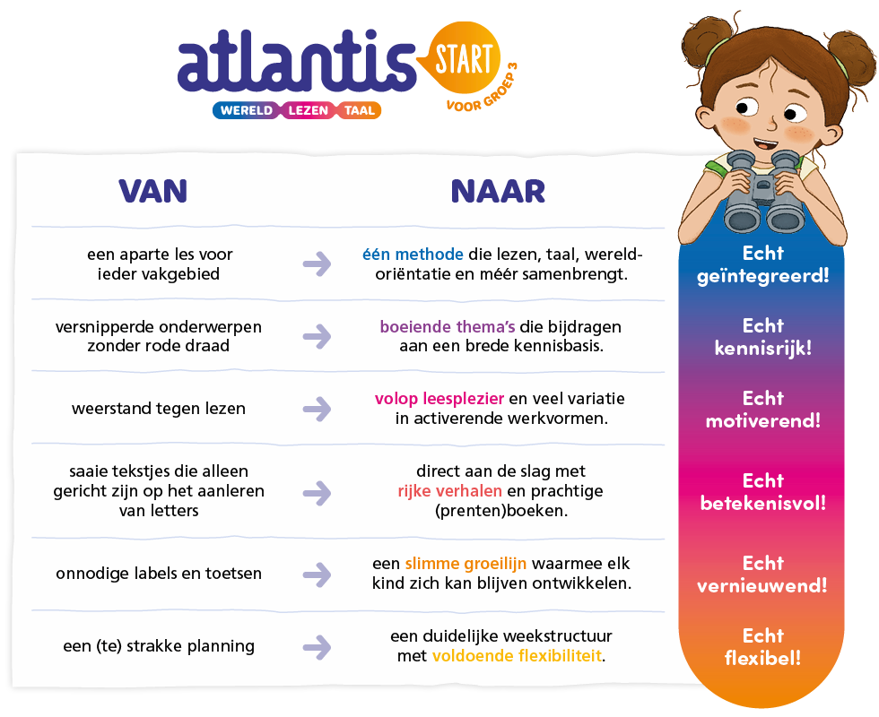 Ontdek de visie achter Atlantis Start, de geïntegreerde methode voor groep 3.  Echt kennisrijk, betekenisvol en vernieuwend!